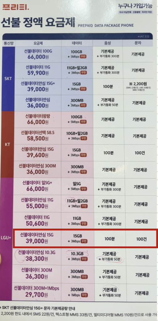 格安スマホ/SIMである「프리티(プリティ)」のプリペイド契約の料金制